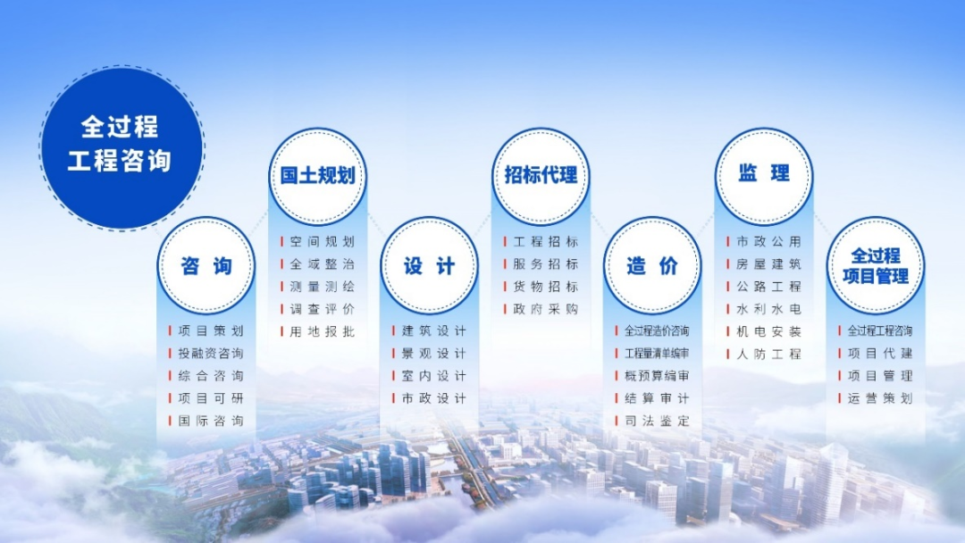 桐廬居安工程咨詢 專業(yè)資質(zhì)助力水利與住建監(jiān)理服務(wù)