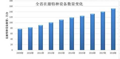 2018年廣東特種設(shè)備安全與能效狀況通報(bào) 聚焦移動(dòng)式壓力容器與氣瓶充裝安全