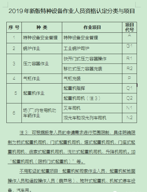 廣州市起重機(jī)指揮證（Q1）及汕頭市Q1/Q2、移動(dòng)式壓力容器/氣瓶充裝證報(bào)考指南